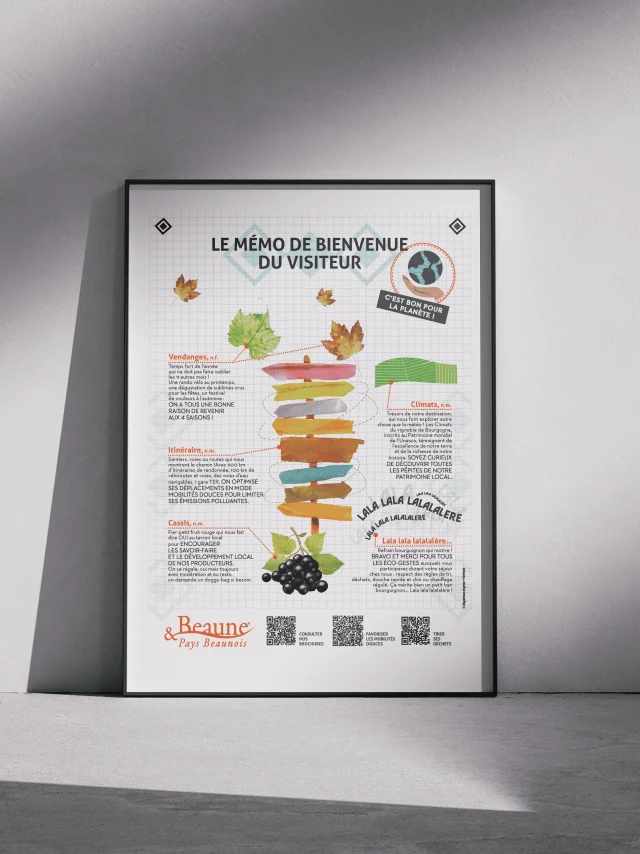 Affiche A4 Memo Du Voyageur Zone Beaune