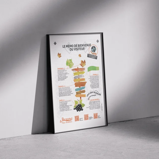 Affiche A4 Memo Du Voyageur Zone Chagny